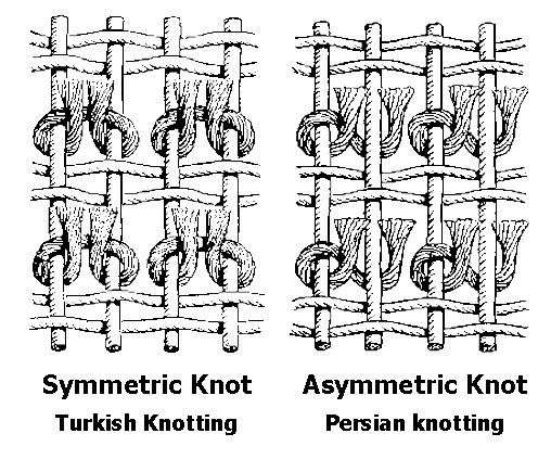 Different types of Persian rugs knot